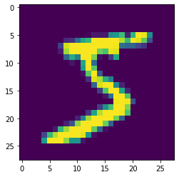 Mnist handwritten digit classification using CNN