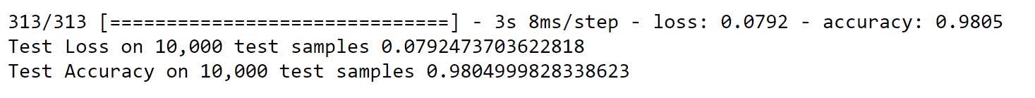 Mnist handwritten digit classification using CNN