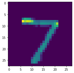 Mnist handwritten digit classification using CNN